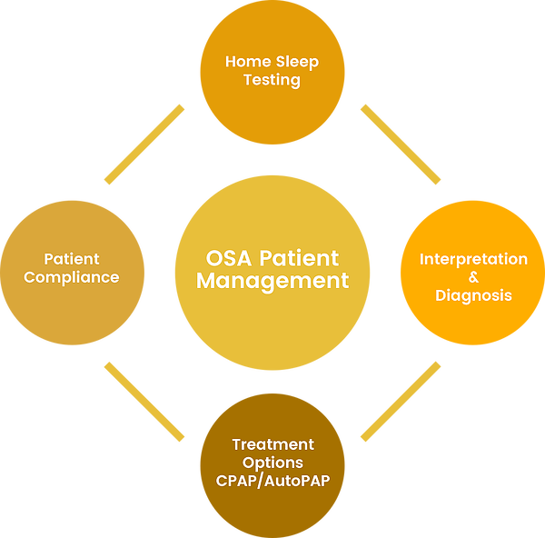 Obstructive Sleep Apnea