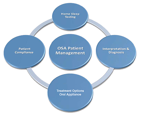 OSA Patient Management